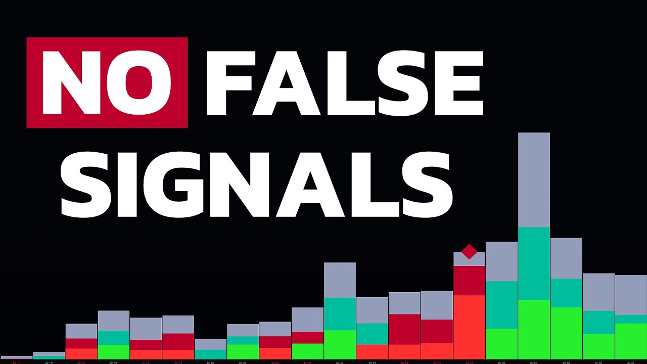I Found 3 Hidden GEMs on TradingView! The Best & Most Accurate Volume Indicators EVER!