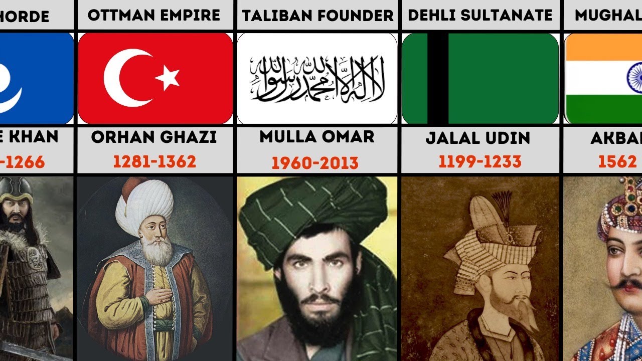 Greatest Muslim Generals in History