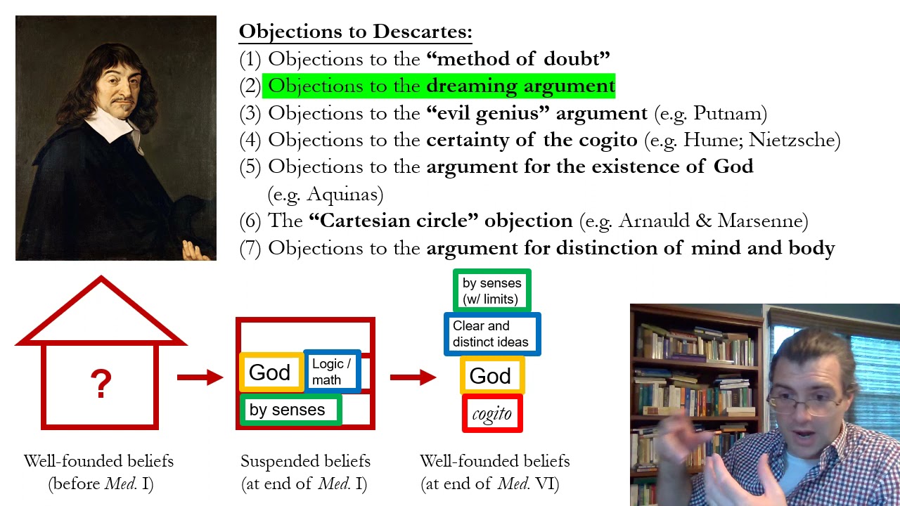 Objections to Descartes - Part 1
