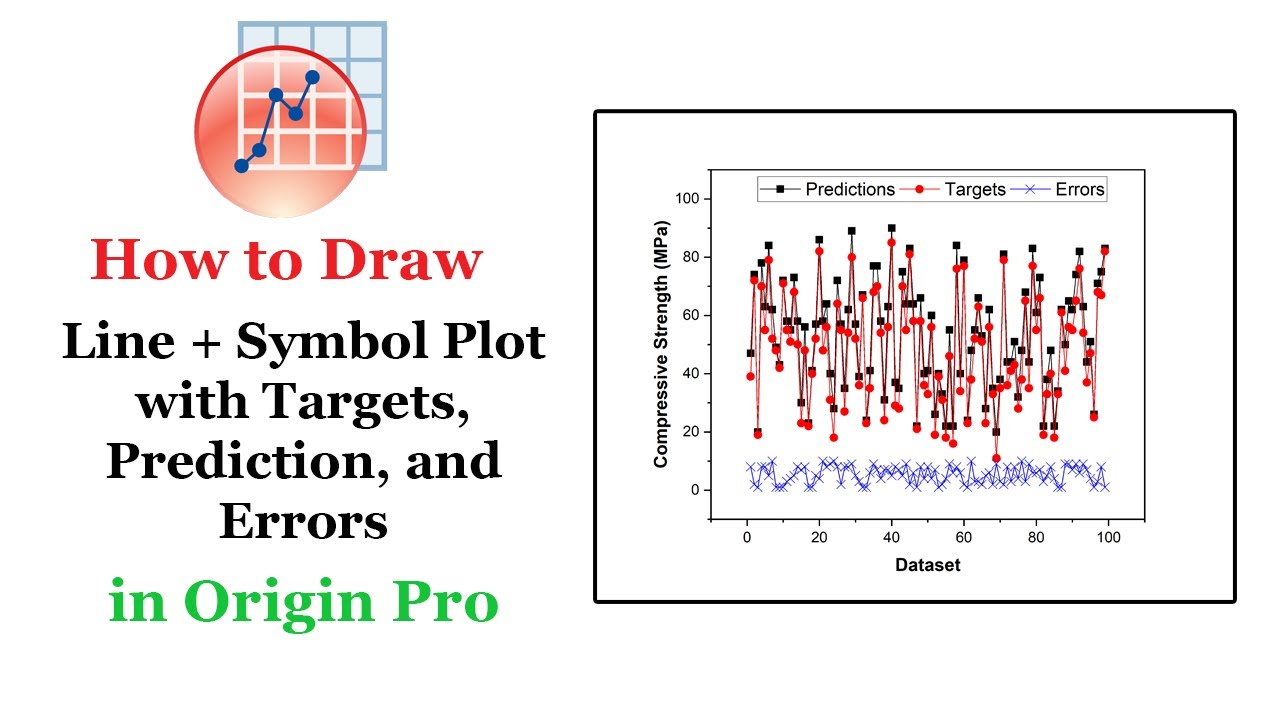 Make Line and Symbol Graph | Targets, Predictions and Errors | Origin Pro