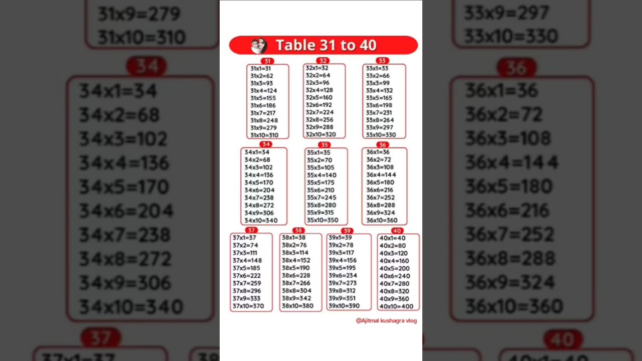 table 31 to 40 | table 31,32,33,34,35,36,36,37,38,39,40 #table #study #viral #shorts