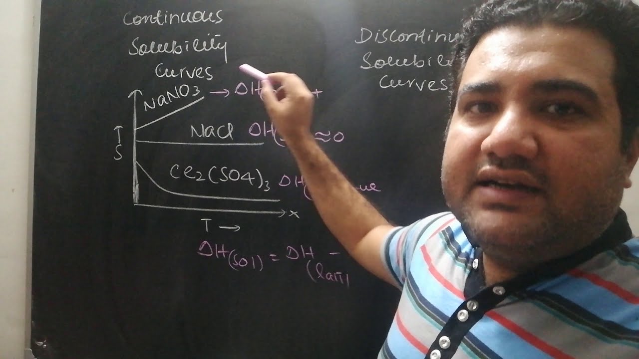 Solubility and Solubility Curves Class 11
