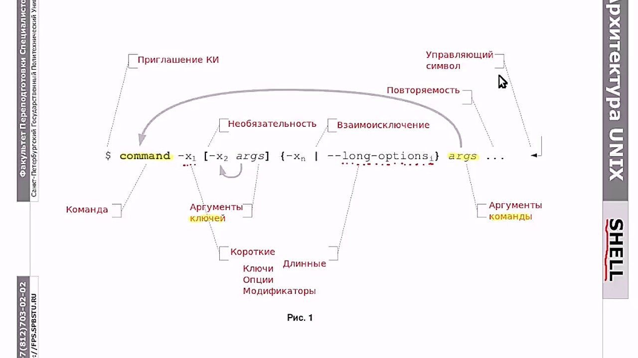 Основы Linux: командная строка