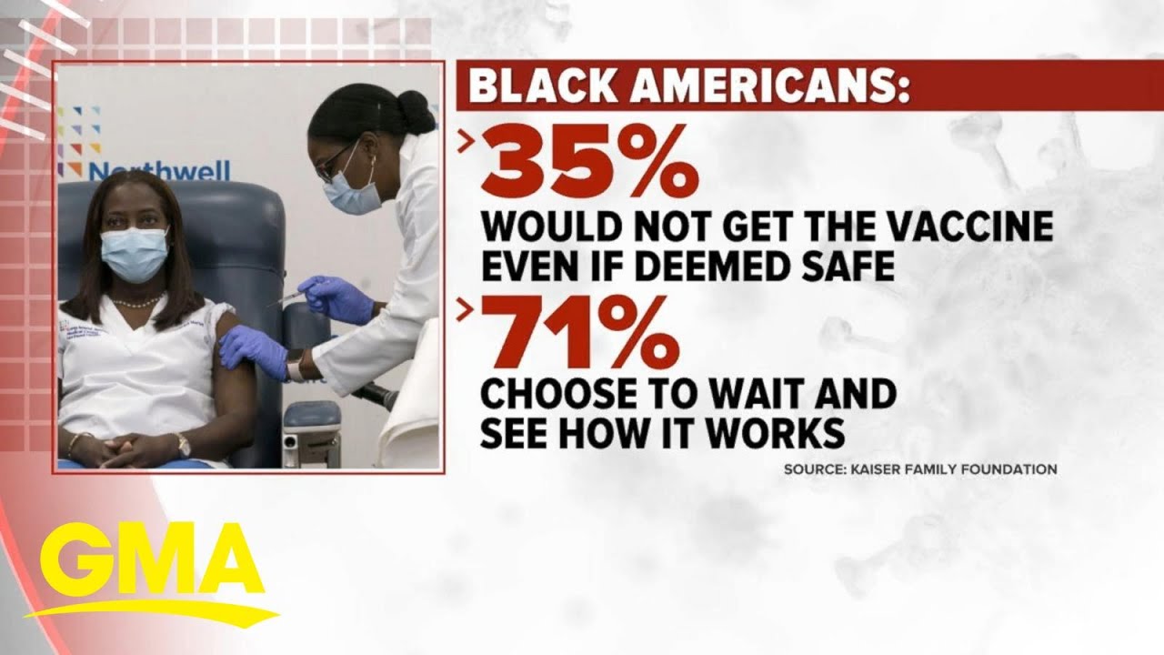 Black doctors lead push to build trust for COVID-19 vaccine l GMA