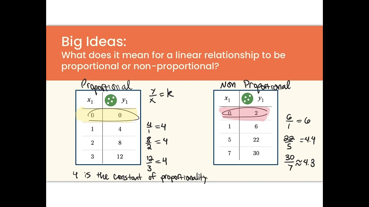 Proportional and Non-proportional linear relationships