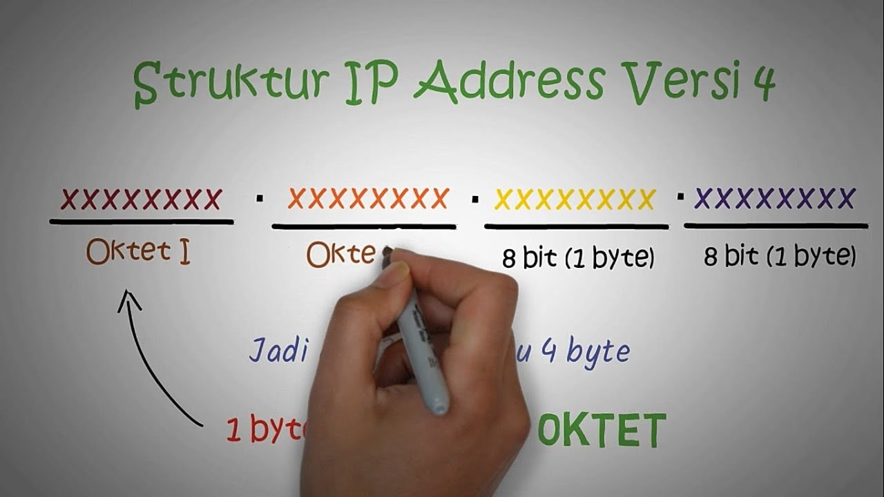 30 Menit Belajar IP Address dan Cara Menghitung IP Address | Seri Jaringan Komputer