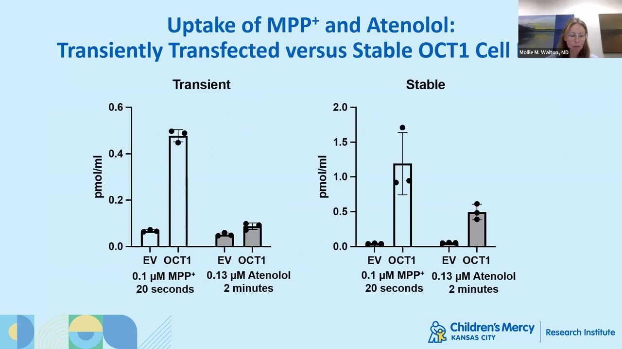Effects of Genetic Polymorphisms on OCT1- and OCT2-Mediated Atenolol Uptake - Mollie Walton