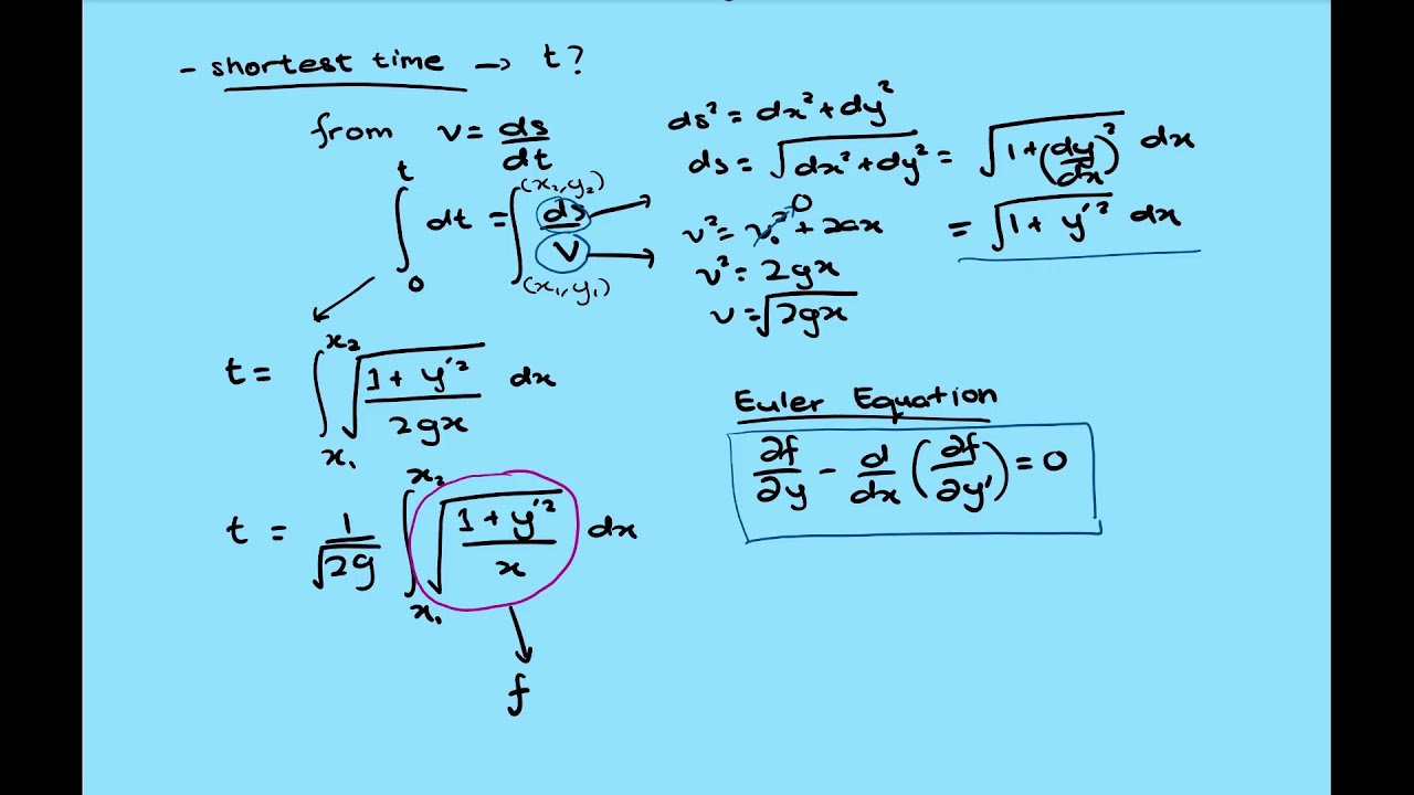 Brachistochrone problem (full solution)