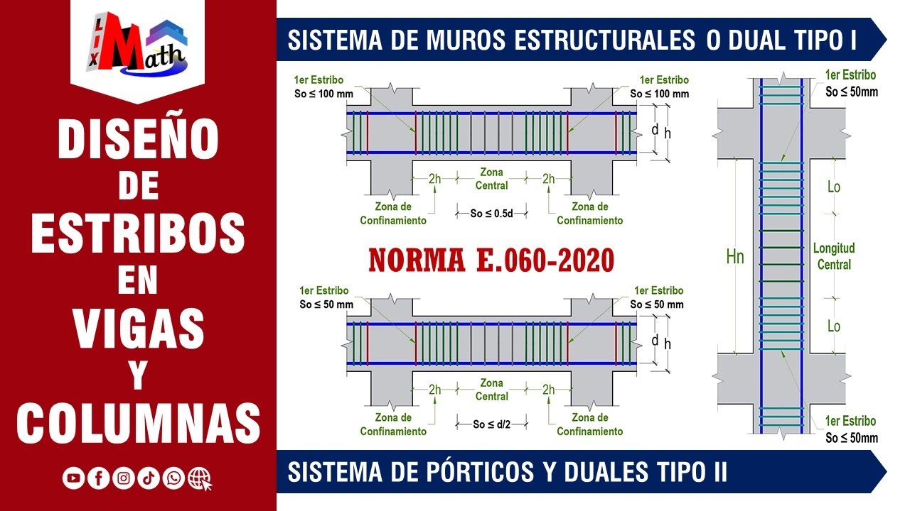 Diseño de Estribos en Vigas y Columnas - Muros Estructurales y Pórticos | Norma E.060-2020