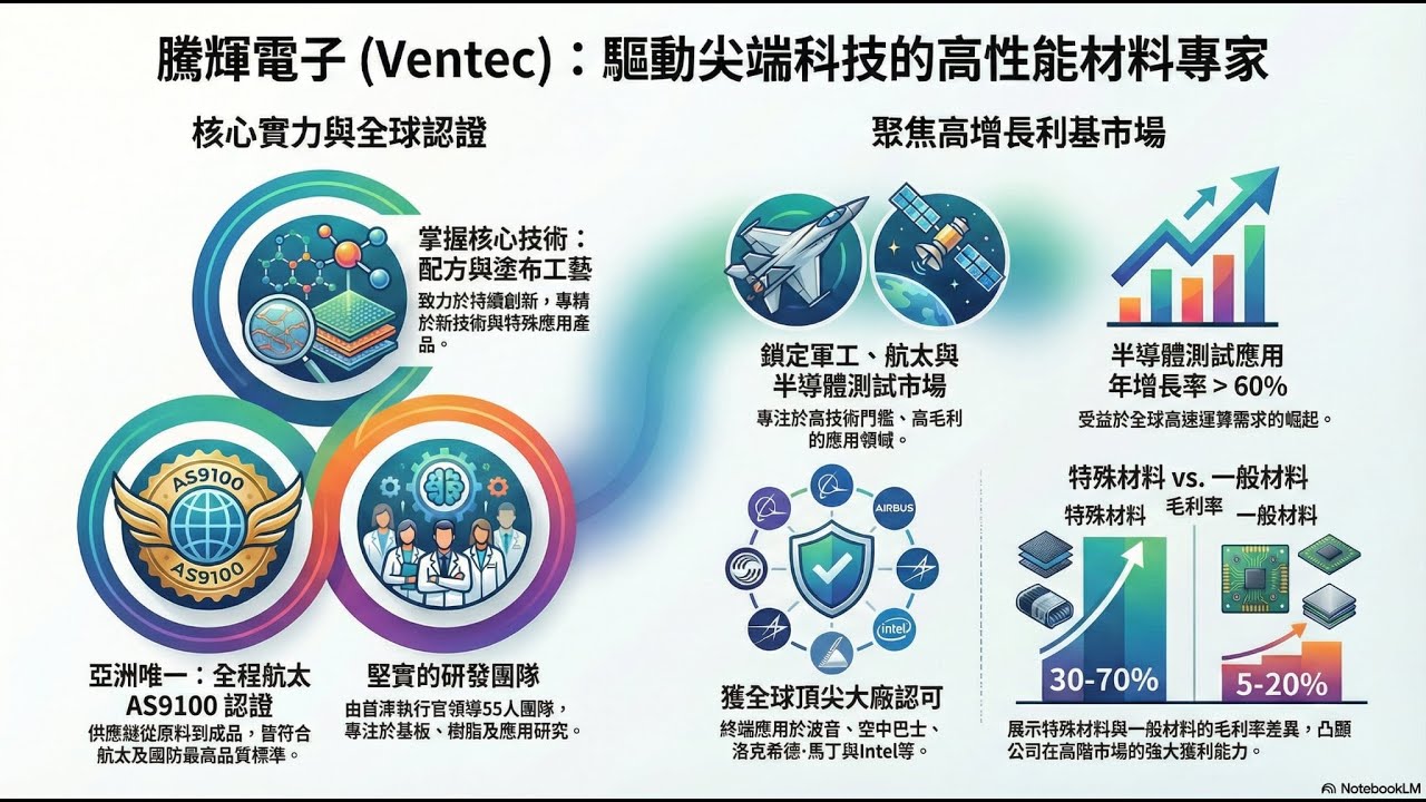 騰輝電子(6672) 科技看不見的支柱：騰輝電子的故事