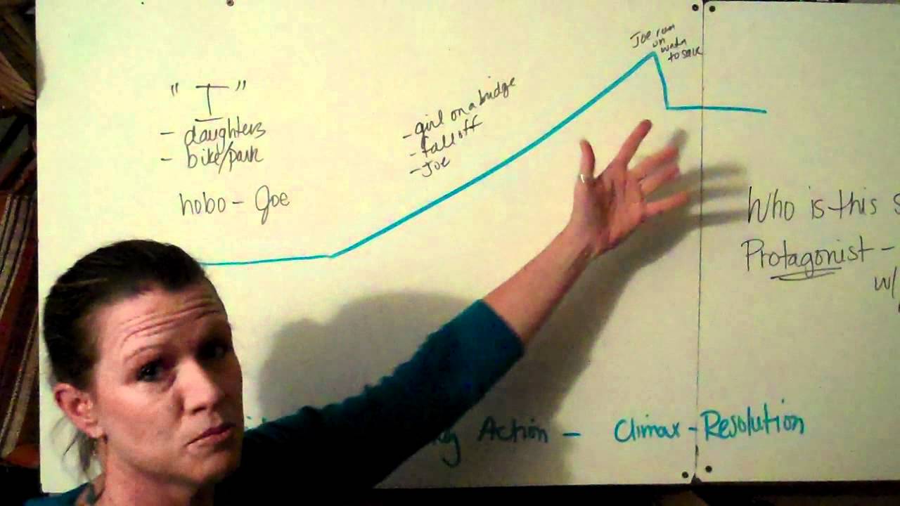 Revision lecture