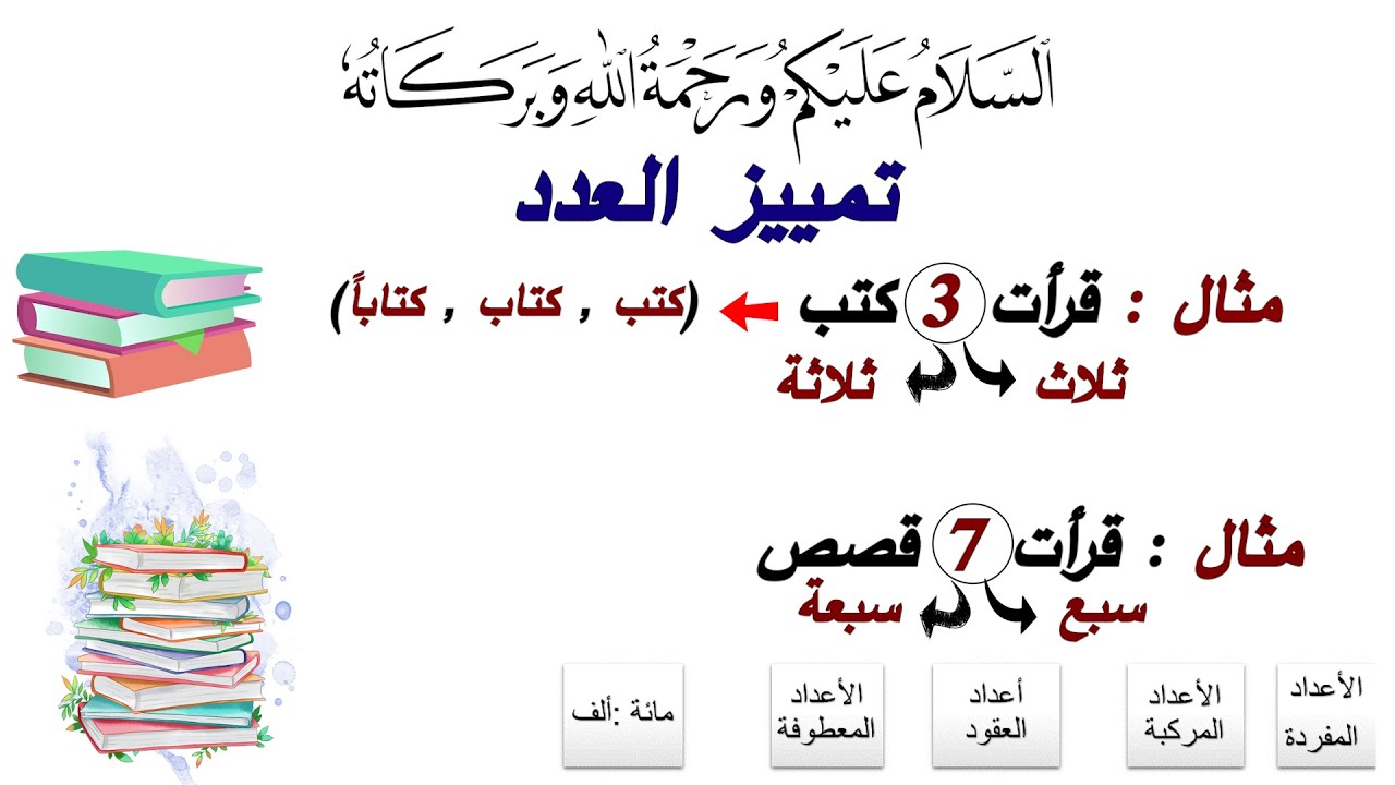 شرح درس تمييز العدد _للصف الثاني الأعدادي _ مع حل أسئلة السنين السابقة في 10 دقائق فقط