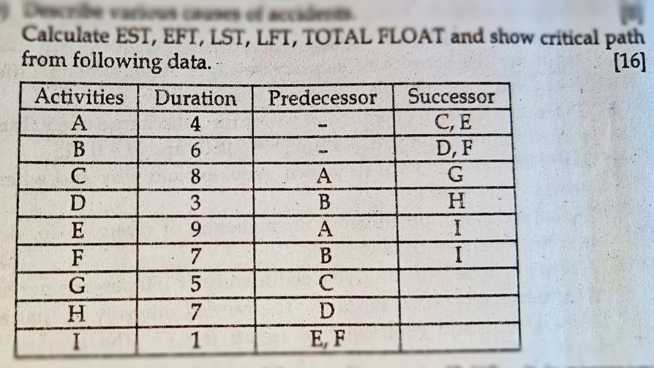 CPM & PERT NUMERICAL - CONSTRUCTION MANAGEMENT 5TH SEM | 16 MARKS | @Er.dipesh186 | 2059 (R/B)