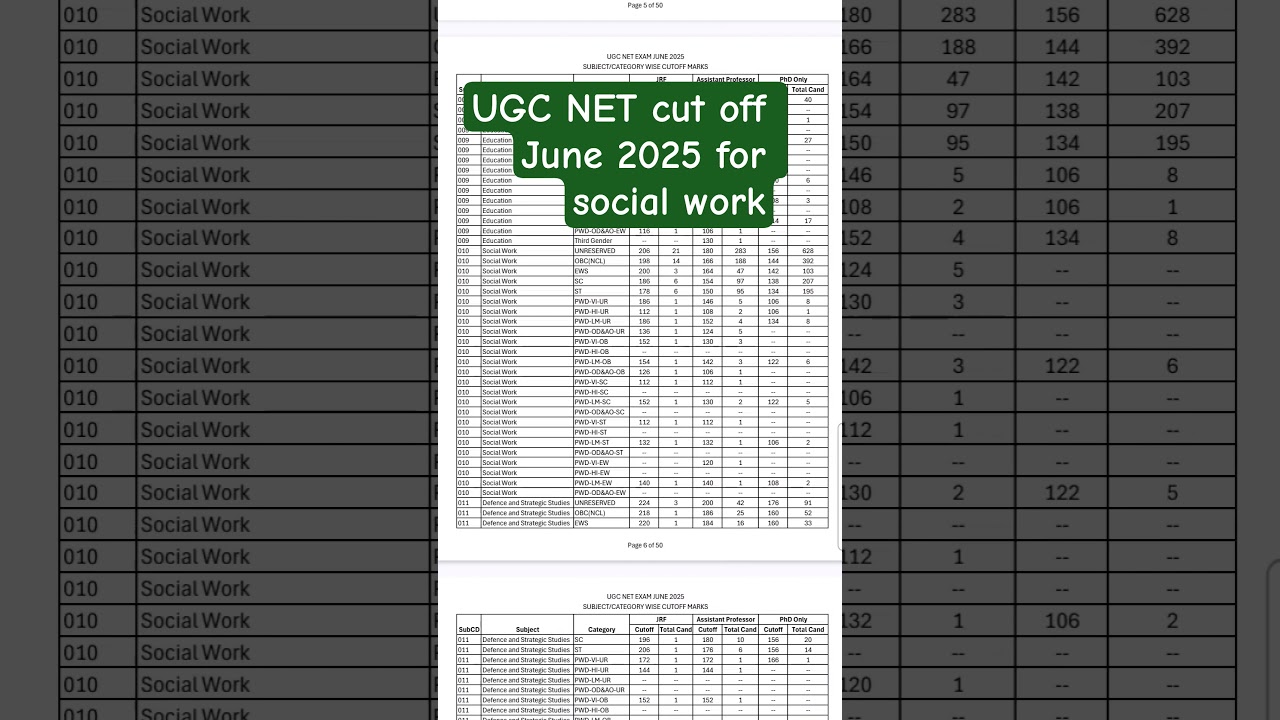 UGC NET cut off for social work for June 2025