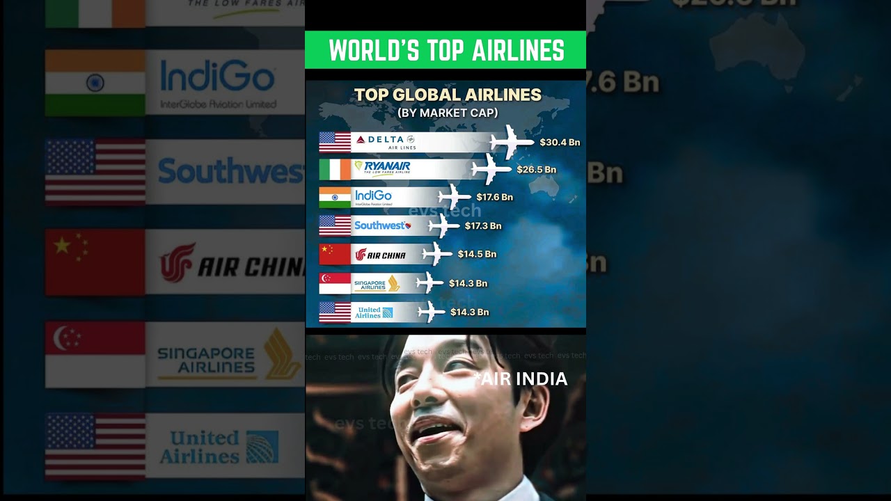 ✈️  Top 10 Airlines in the World by Market Value &ndash; 2025