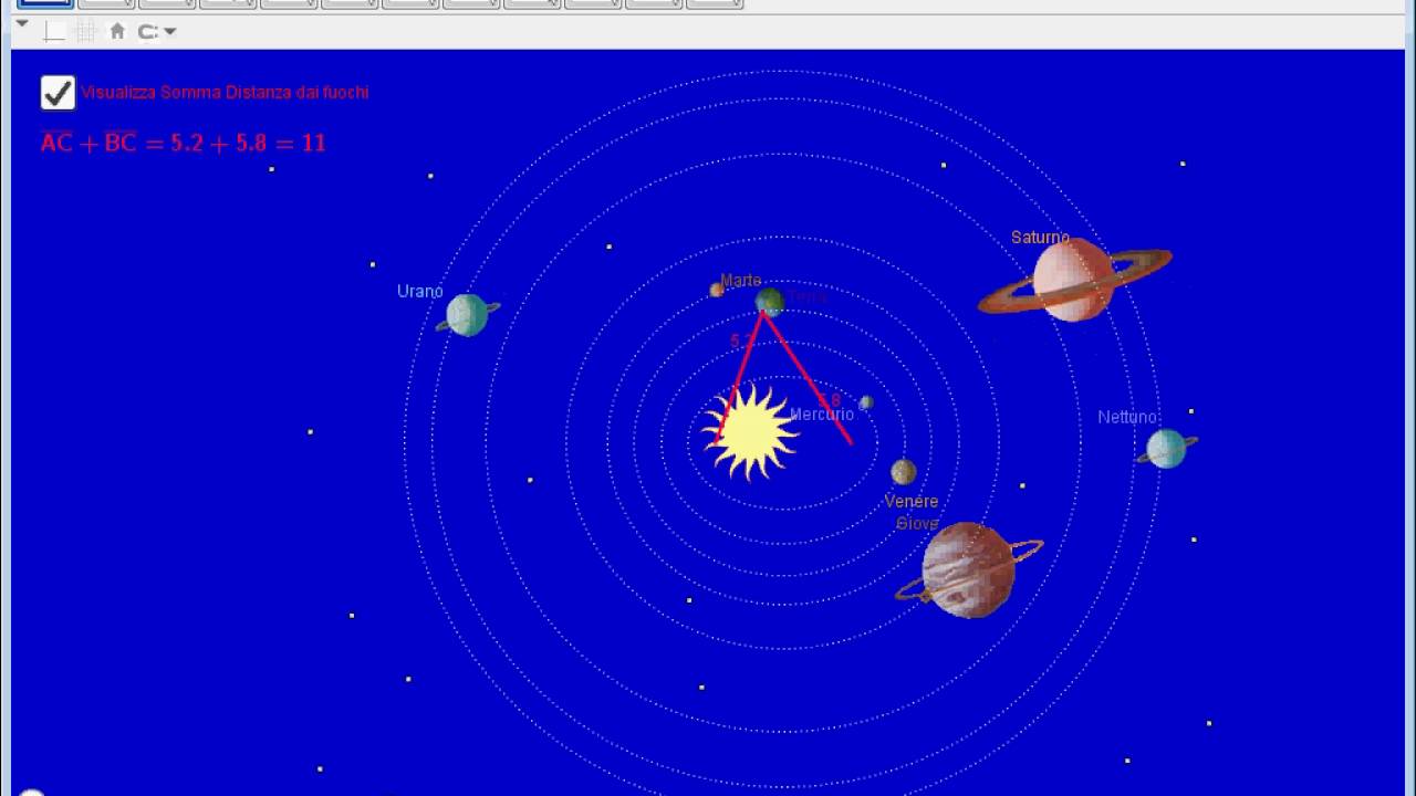 Tutorial Geogebra: applicazioni in ogni classe della scuola superiore