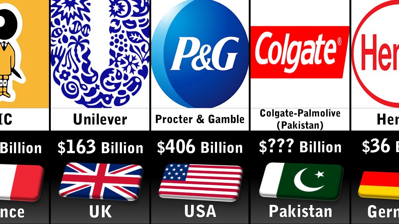 Richest Consumer Goods Companies 2024