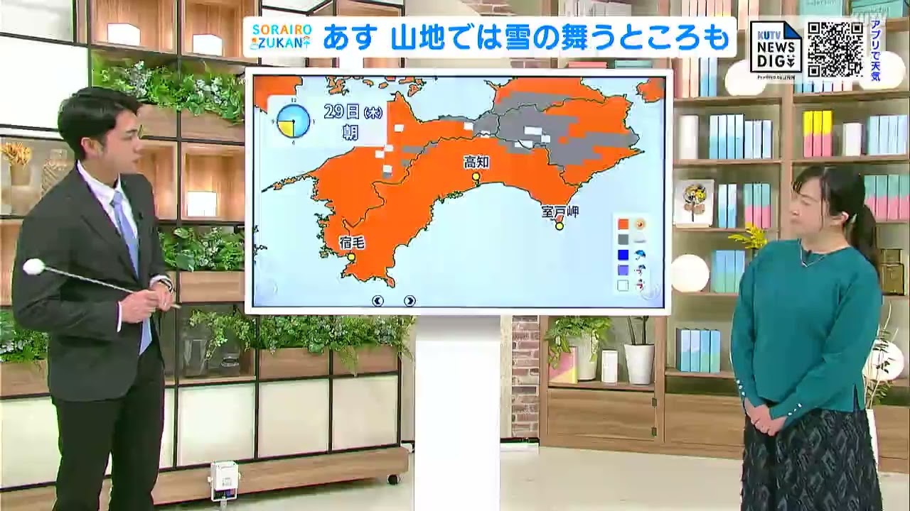 高知の天気　２９日　晴れるも北風強まり風冷えに　山岸拓気象予報士が解説