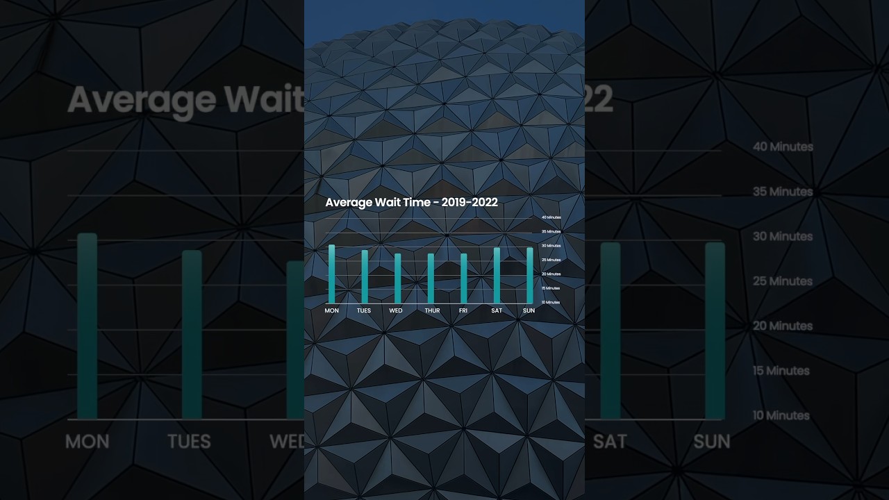 The MOST CROWDED days at EPCOT 😫 #disneyworld