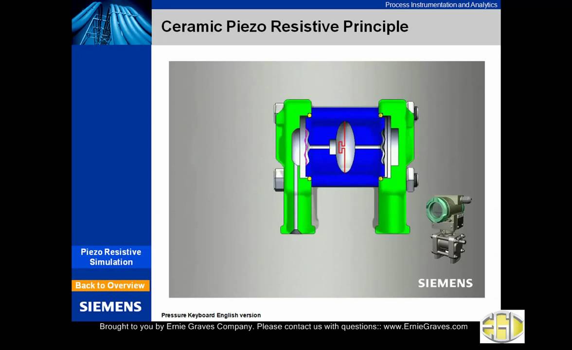 Pressure Measurement: Piezo Resistive Technology