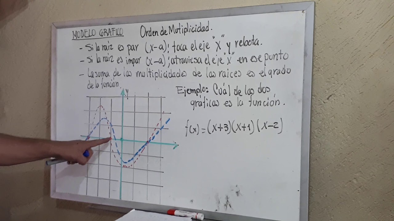 Modelo gráfico, orden de multiplicidad