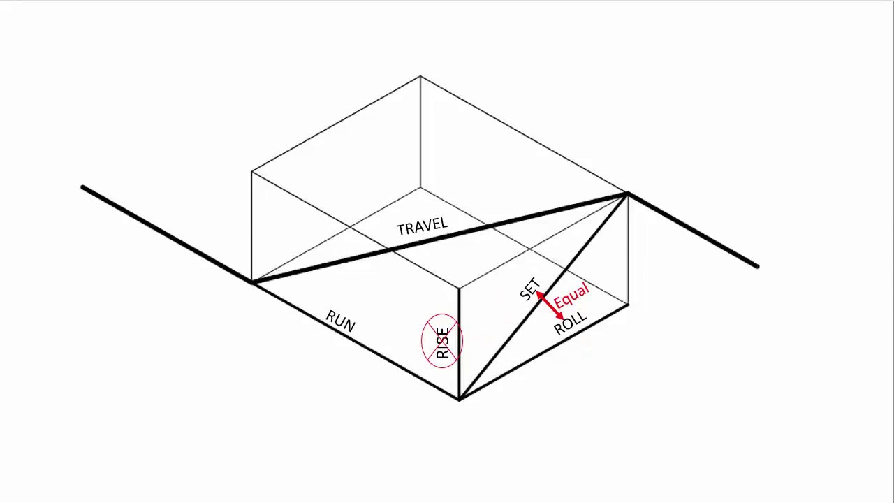 Finding a Rolling Offset's Run, Set and Travel in the Field