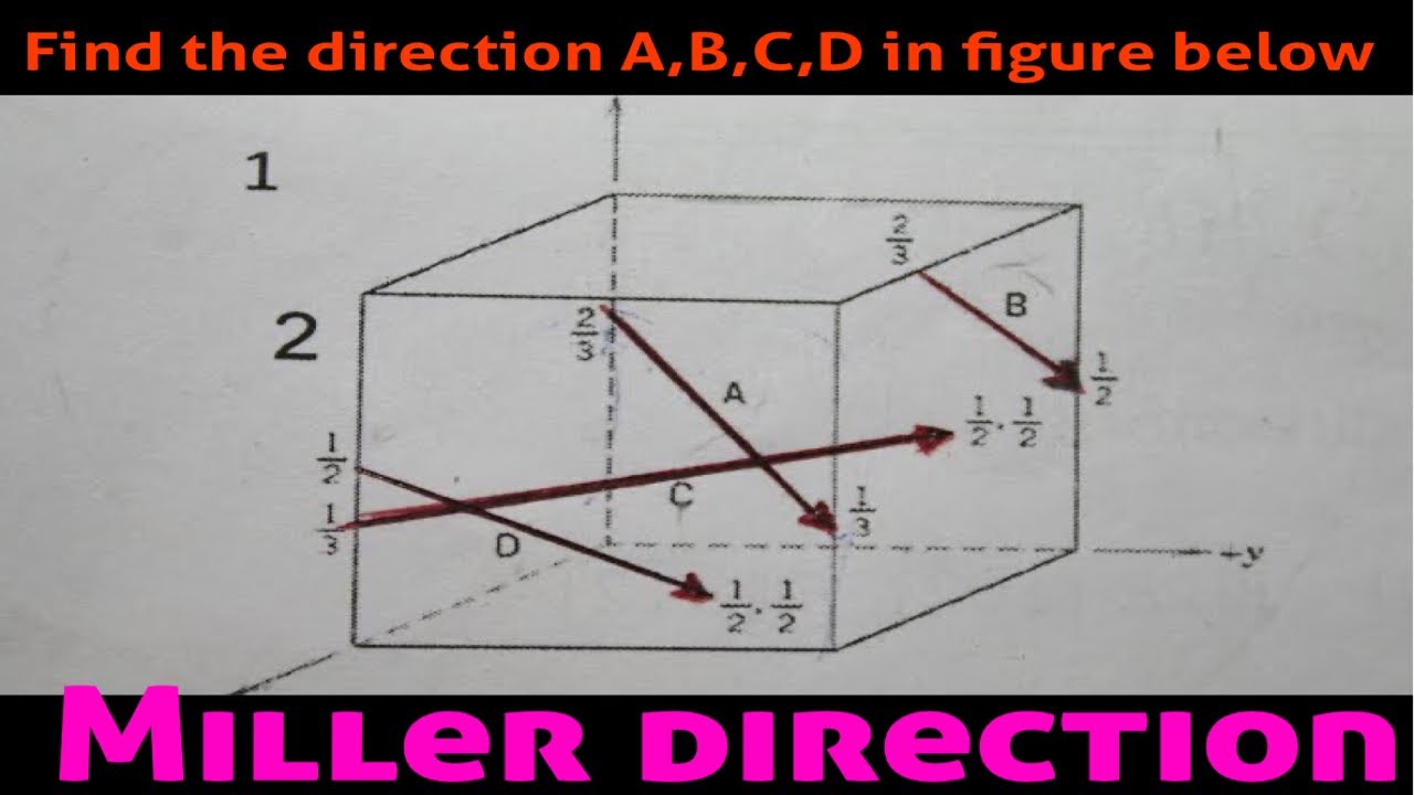 How to determines the miller directions from given plane with A,B,C,D in a cube