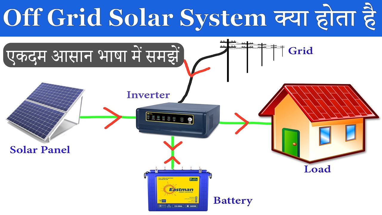 Off Grid Solar System | Working of Off Grid Solar System