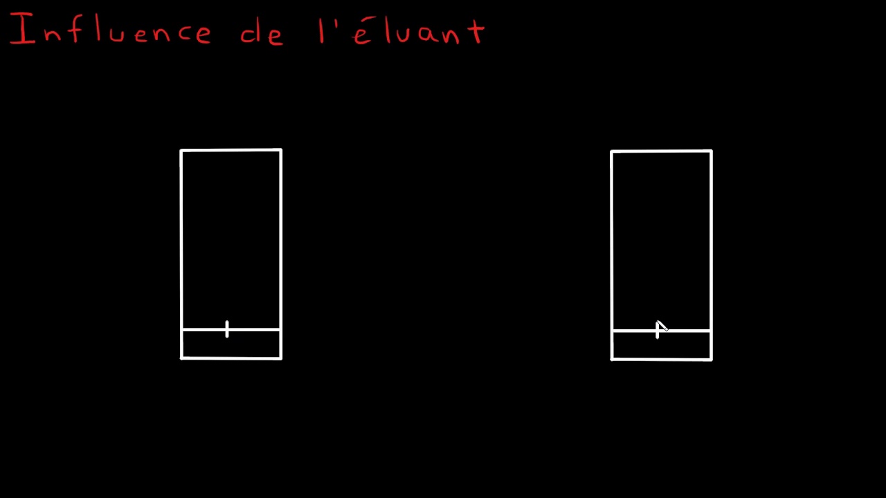 Chromatographie sur couche mince (CCM)