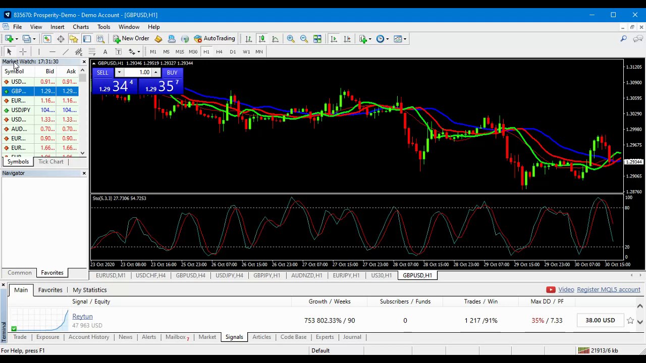 How To Add More Currency Pairs To MT4 Account