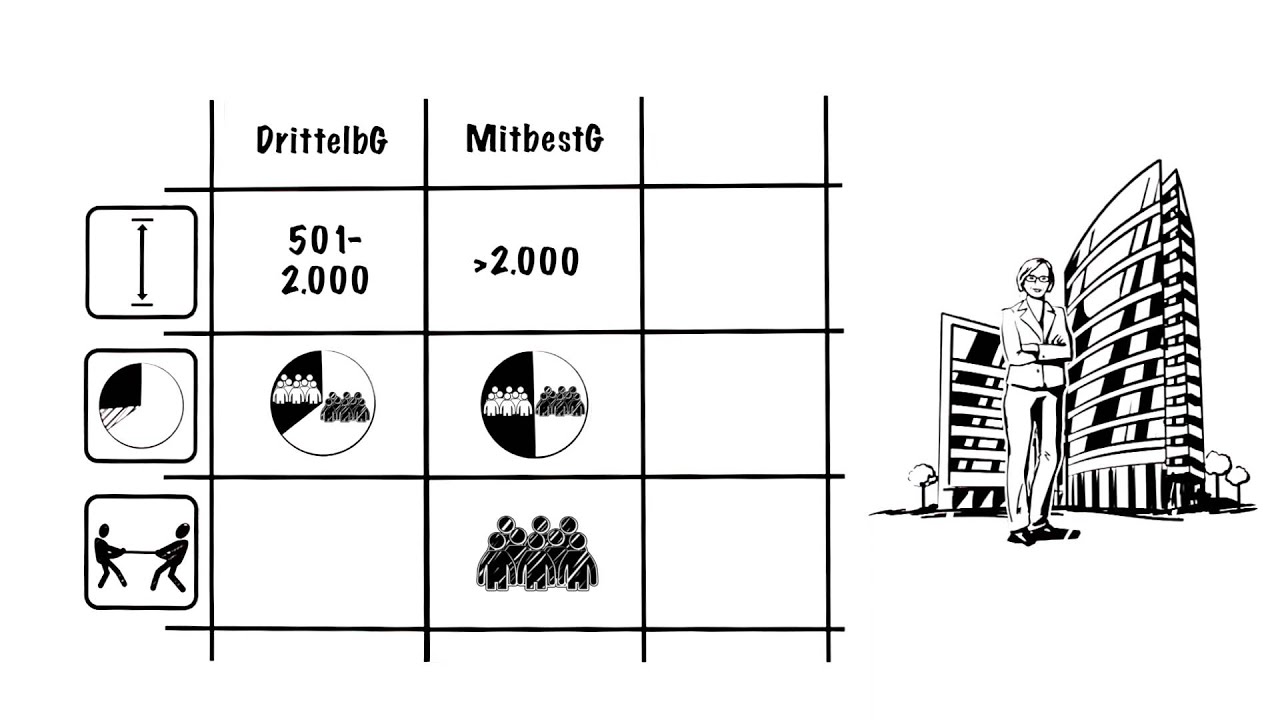 Mitbestimmung im Aufsichtsrat - Erkl&auml;rfilm