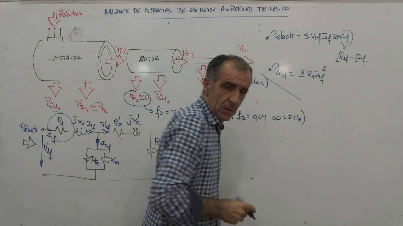 Balance de potencias de un motor asíncrono trifásico
