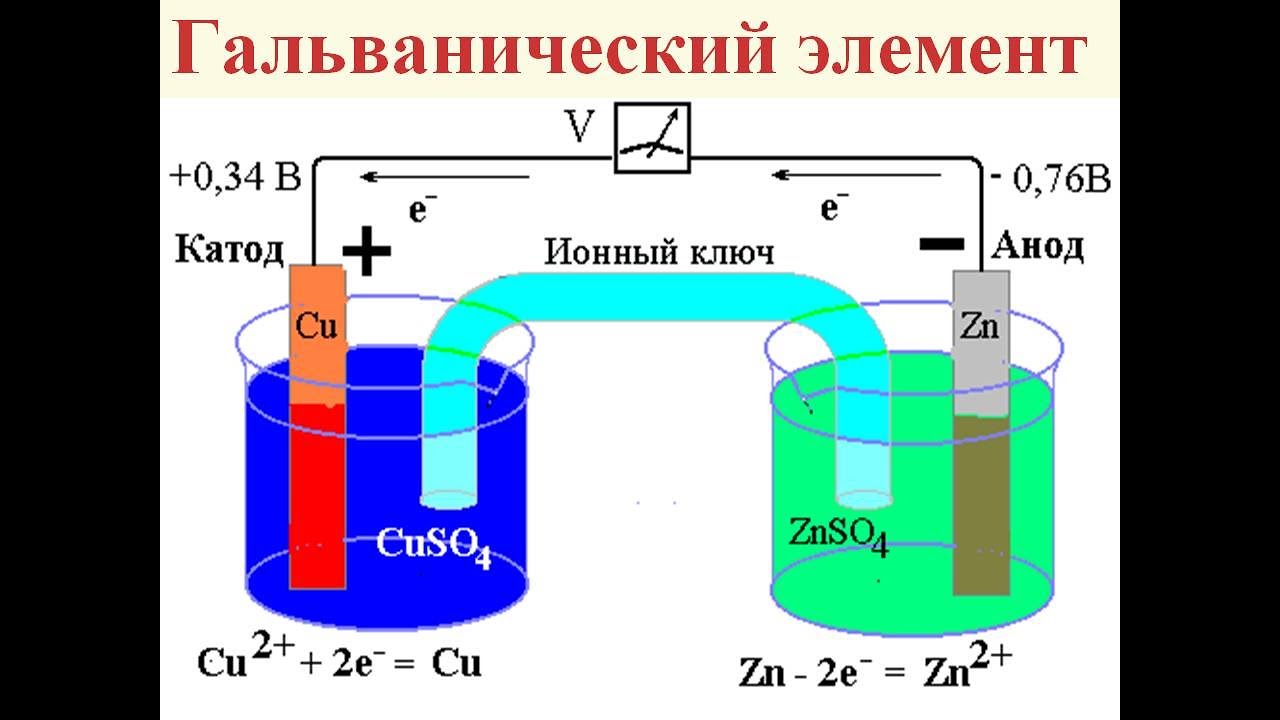ГАЛЬВАНИЧЕСКИЙ ЭЛЕМЕНТ