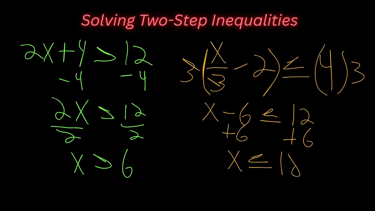 Two Step Inequalities Lesson 3.3