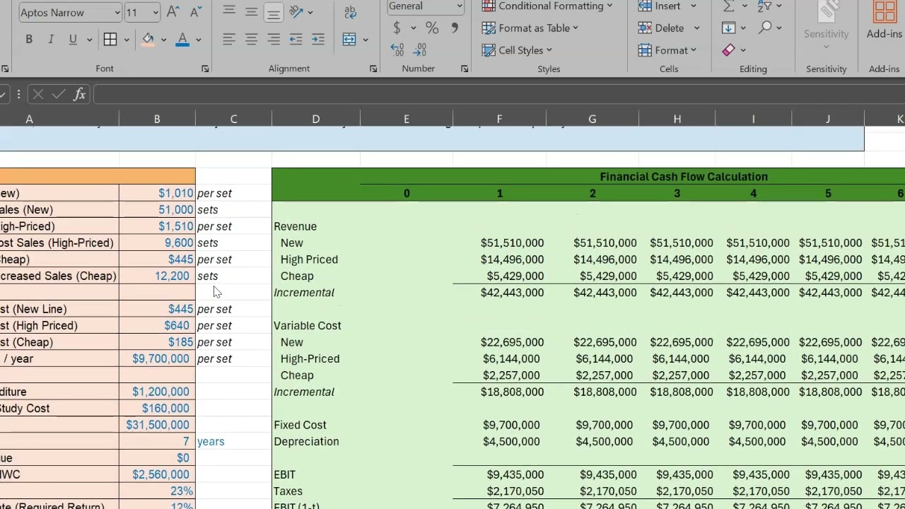 Sensitivity Analysis in Capital Budgeting (Using Data Tables in Excel)