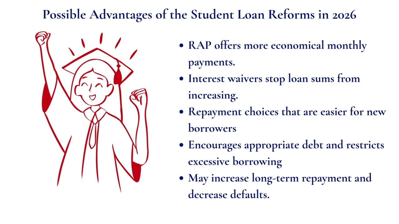 The Impact of 2026 Student Loan Policy Changes on the Affordability of Student Education
