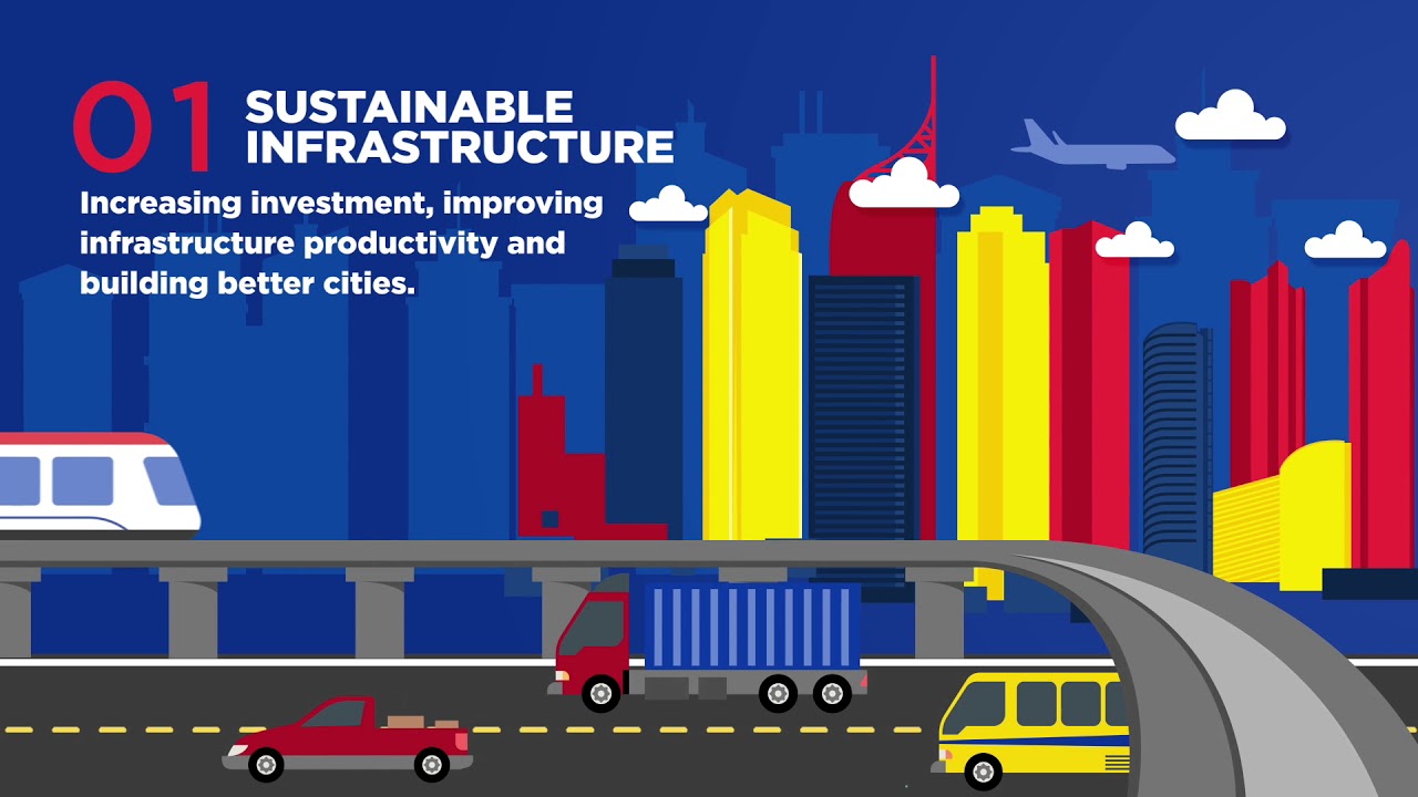 Master Plan on ASEAN Connectivity 2025 : Connecting a Region