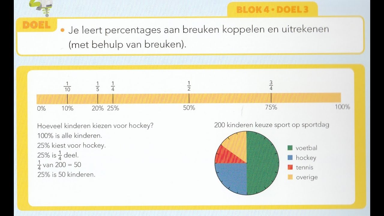 Pluspunt 4 groep 7 Blok 4 doel 3 procenten