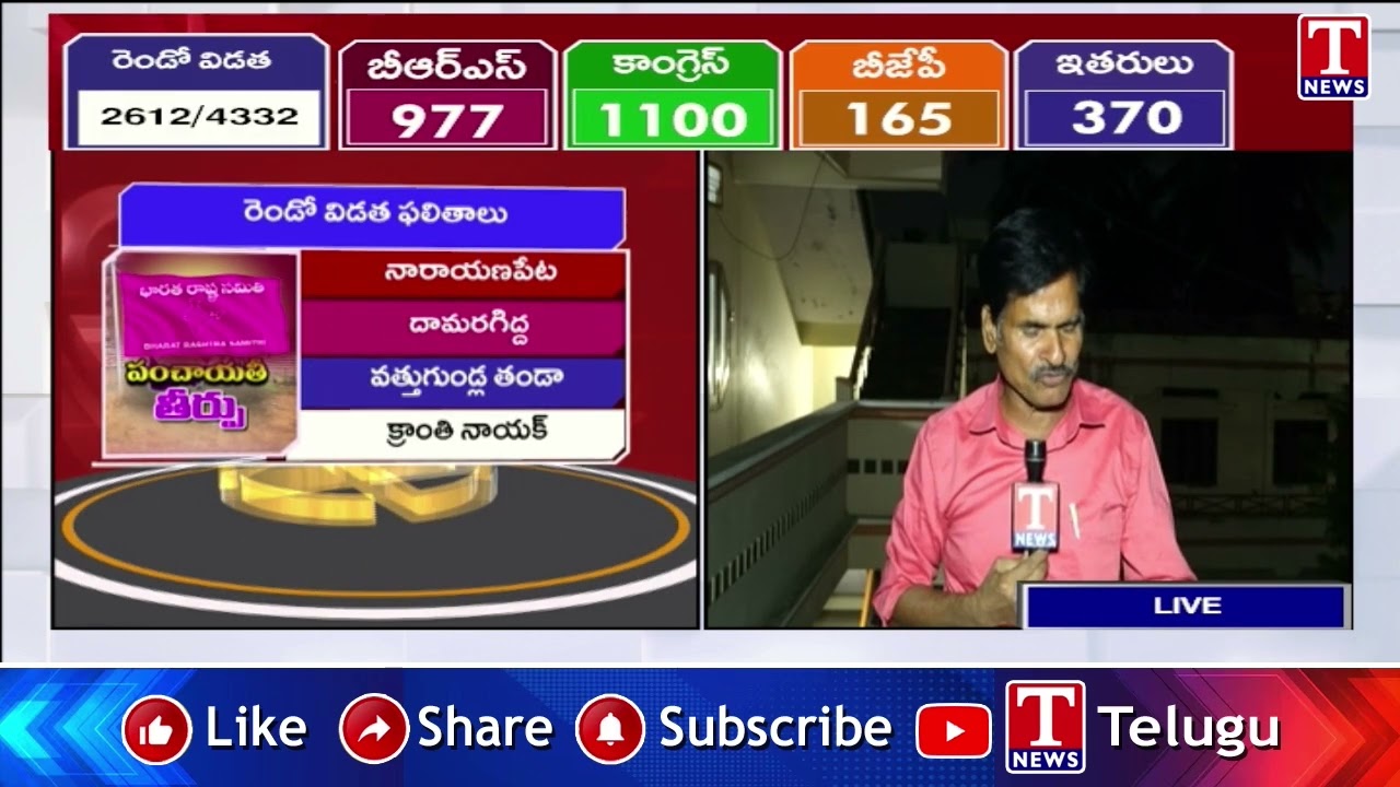 Special Report : BRS Supporting Sarpanch Candidates Wins in karimnagar | T News