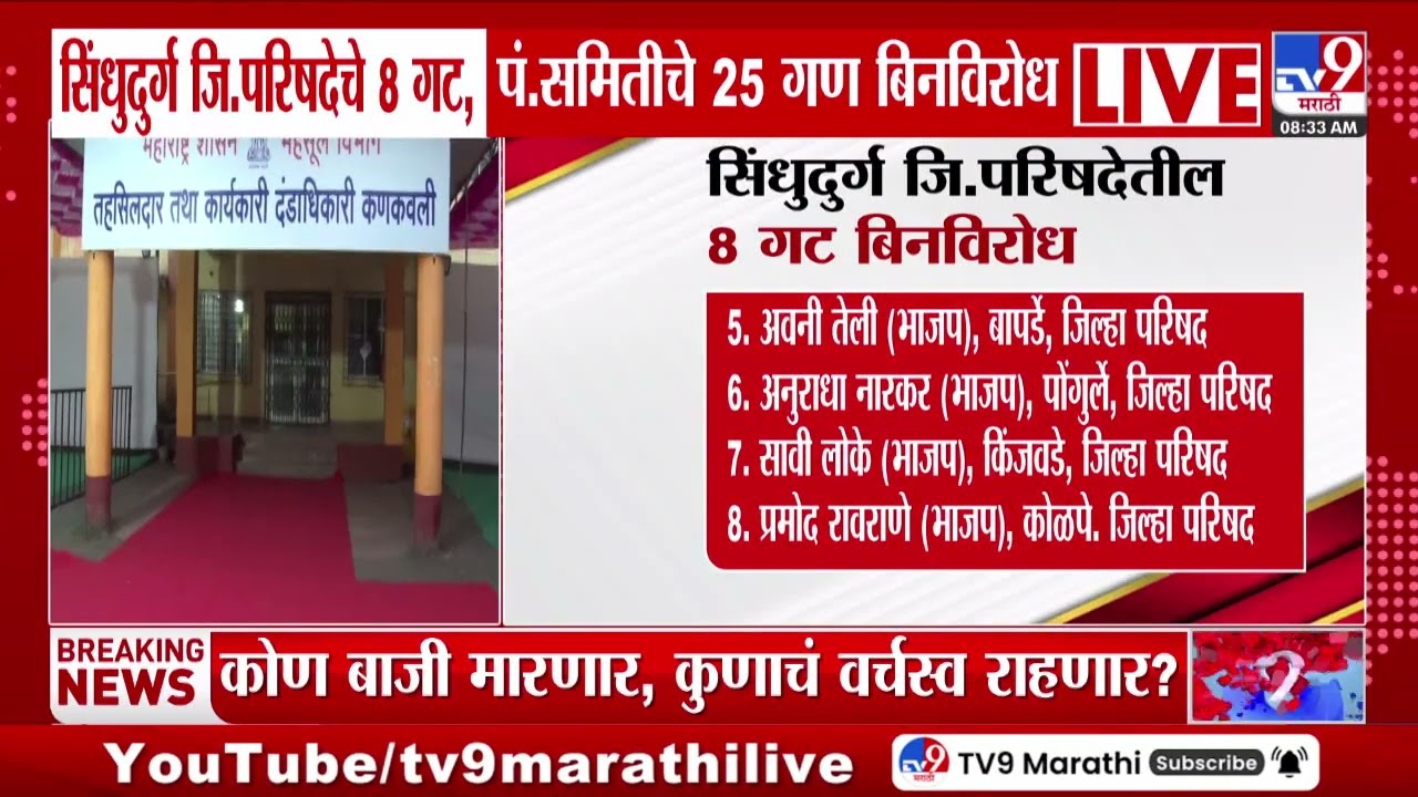 Sindhudurg ZP Election Result | सिंधुदुर्ग जि.परिषदेचे 8 गट, पंचायत समितीचे 17 गण बिनविरोध