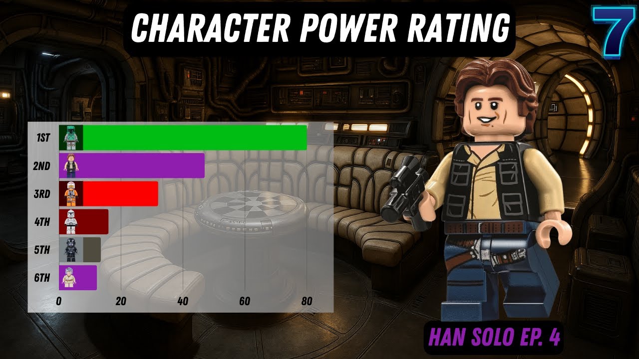 Lucky or Skilled? Power Rating of LEGO Han Solo Ep. 4
