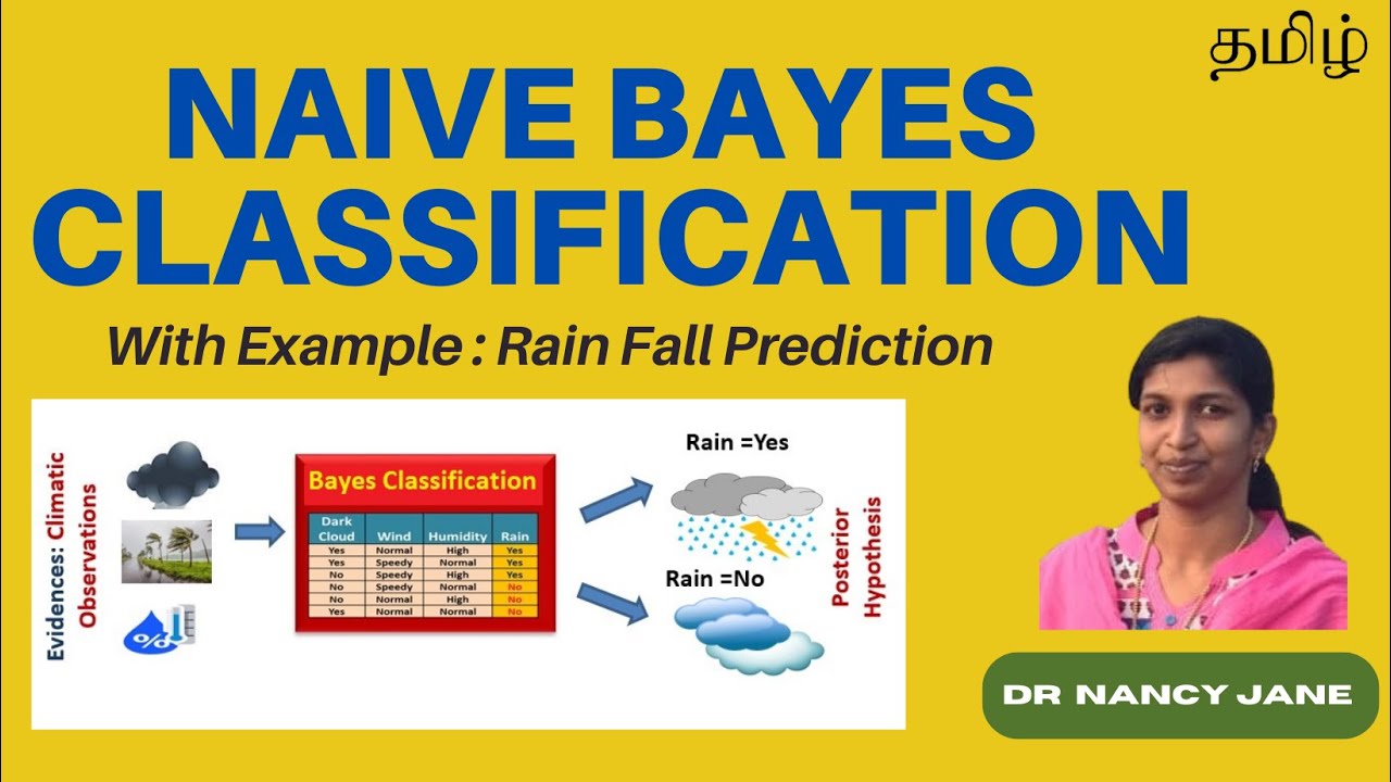 Naive Bayes Classification in Tamil| Machine Learning| Nancy Jane
