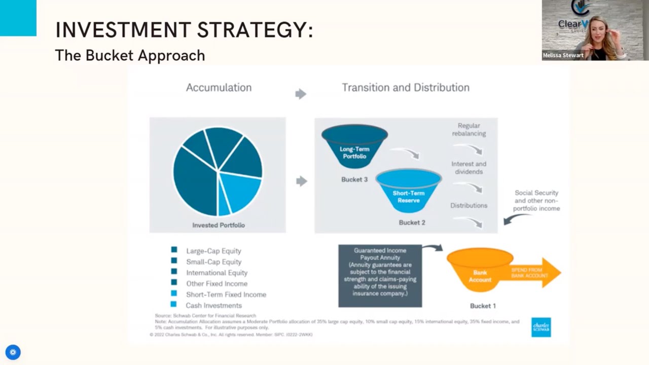 Retire Well: Show Me the Money! Investing & Income in Retirement