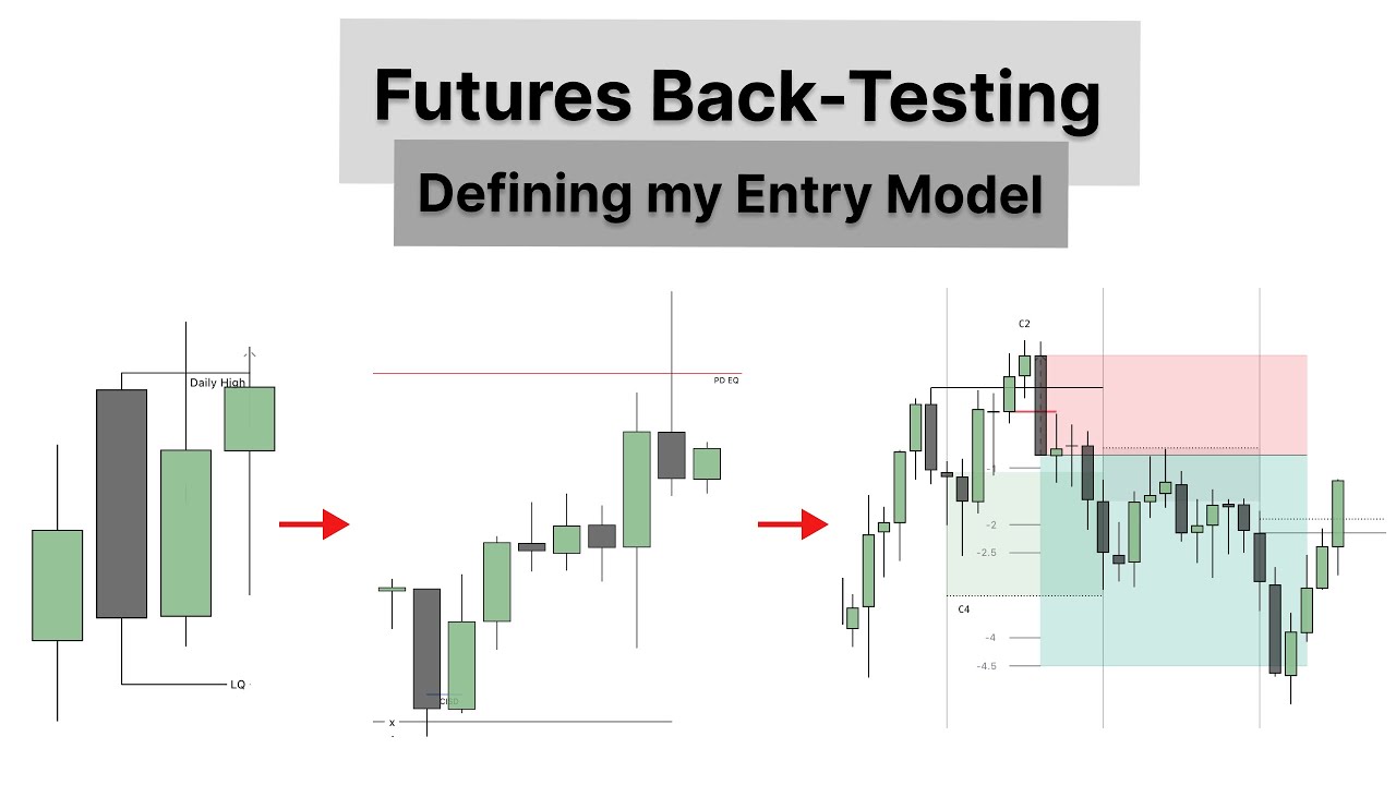 Futures Back Testing Session - Fractal Model