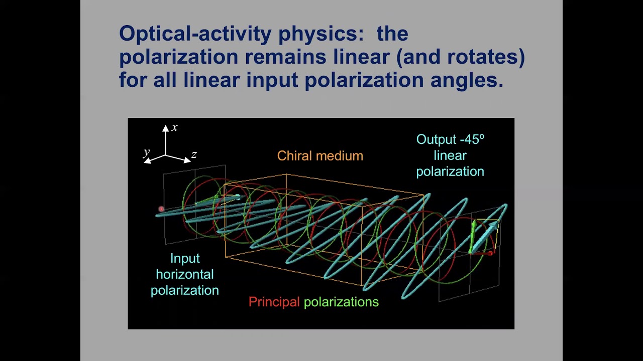 PHY354-Optics 3/25/2020. Faraday Effect