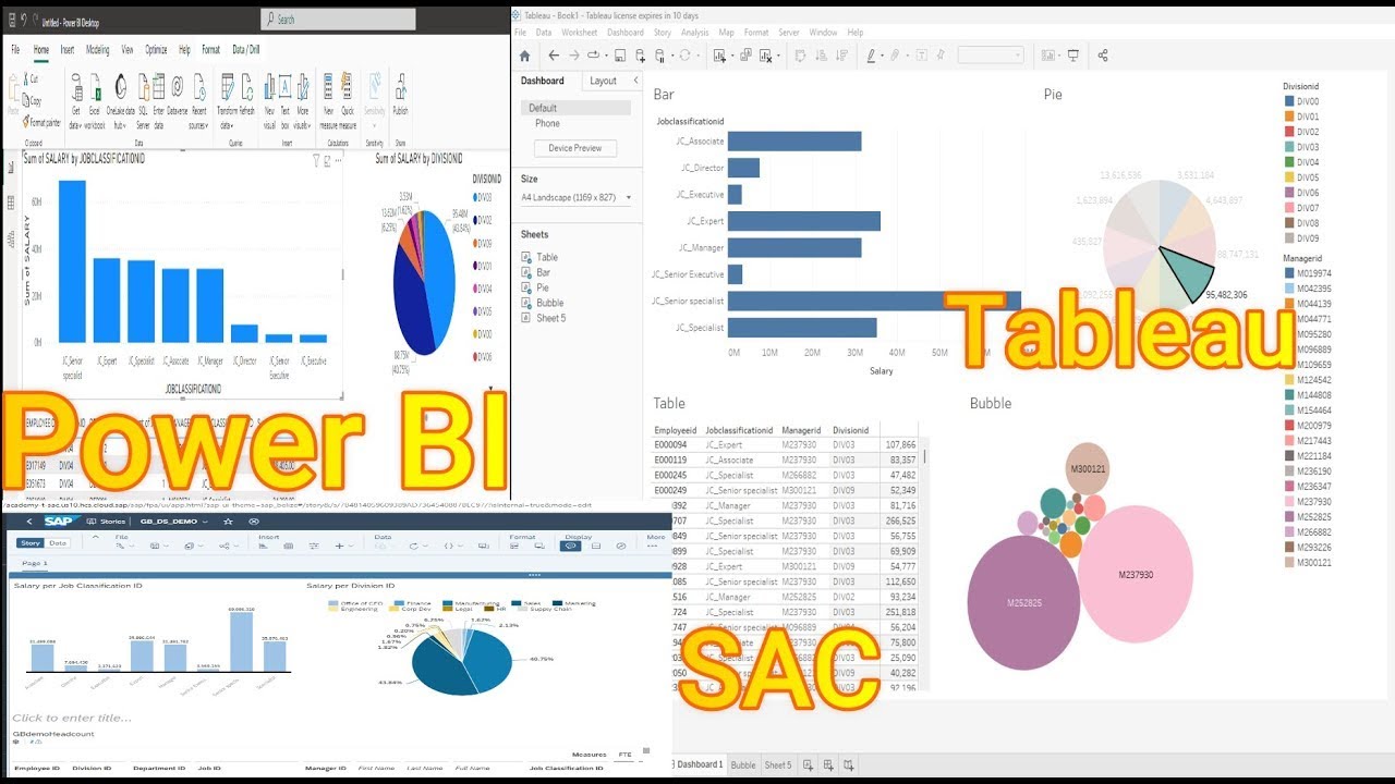 SAP DATASPHERE Integration with SAC, Power BI, Tableau and MS Excel - Step-by-step|| BI Tools ||