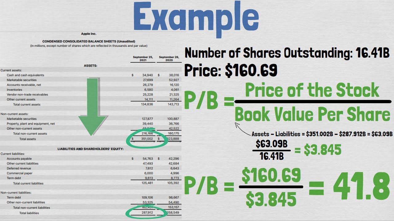 Price-to-Book (P/B) Explained | Financial Ratios Explained #4