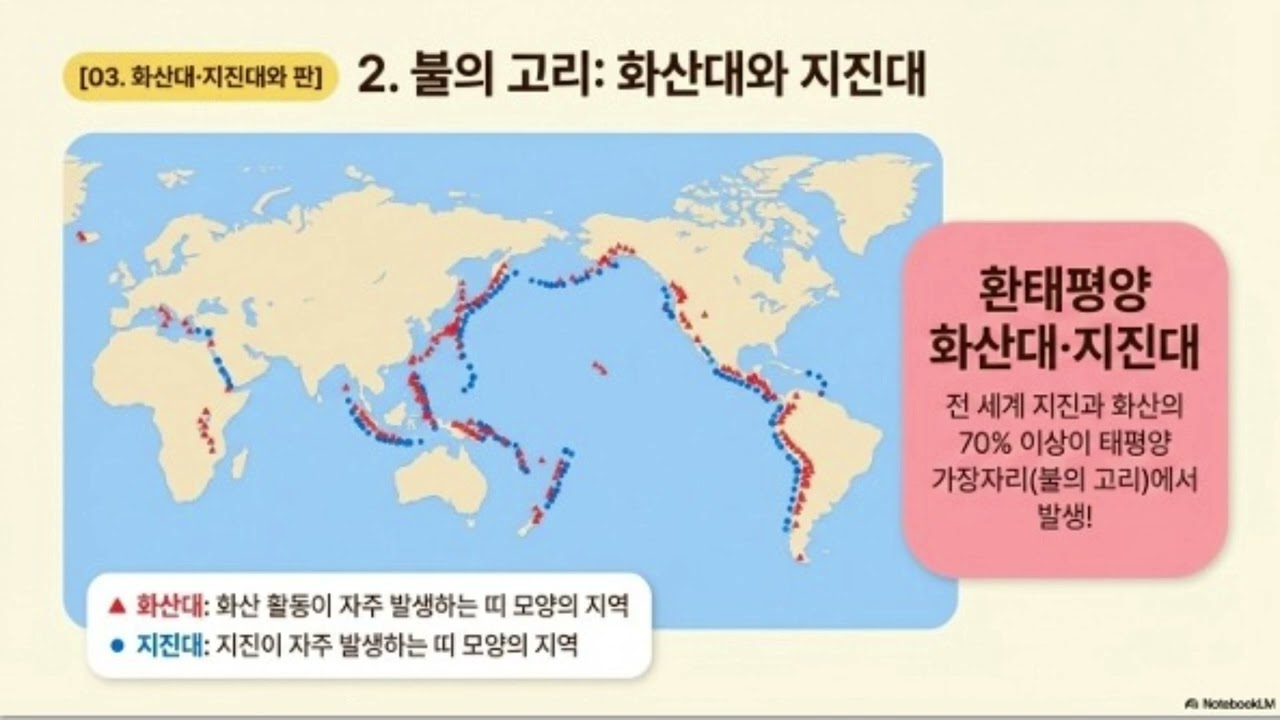 [중2과학] Ⅱ.지권의 변화 - 2. 지각의 변화 #시험대비