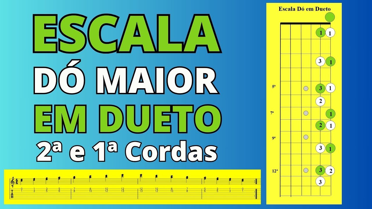 Escala Dó em DUETO Violão Para Todos