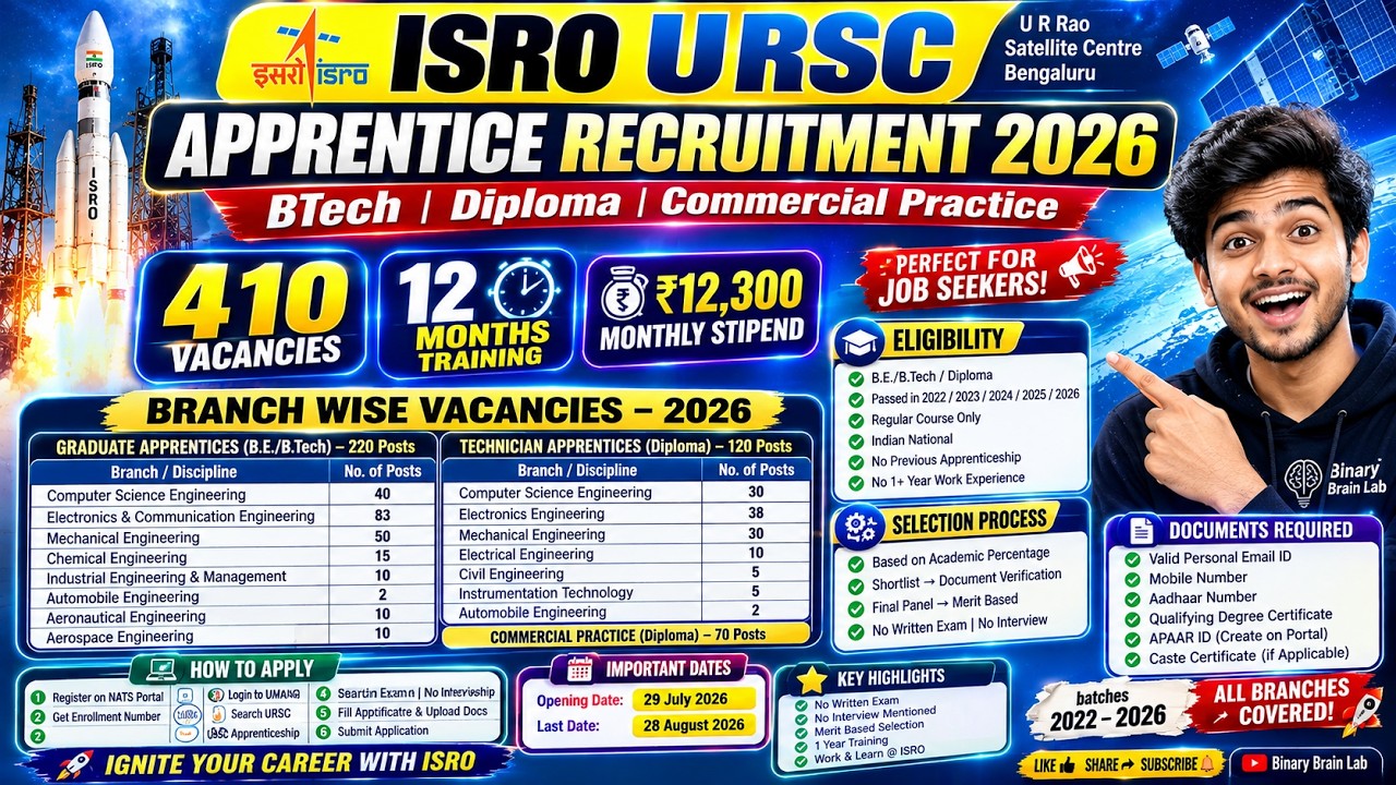 🚀 ISRO URSC Apprentice Recruitment 2026 | BTech, Diploma & All Branches | 2022-2026 Batch #isro